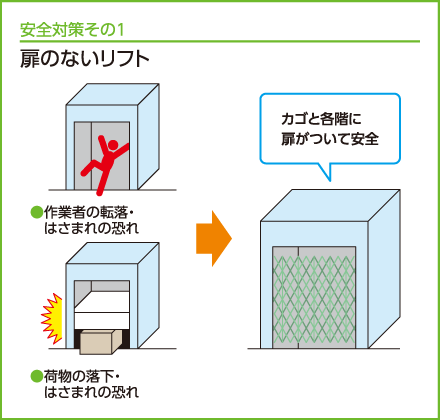安全対策その1：扉のないリフト｜カゴと各階に扉がついて安全